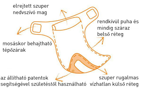 miosolo pelenka diagram hu